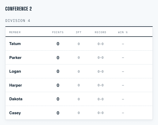 Division standings